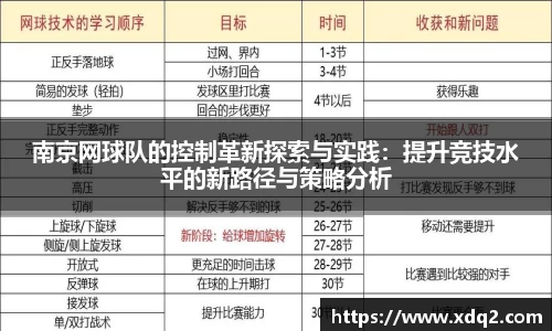 南京网球队的控制革新探索与实践：提升竞技水平的新路径与策略分析